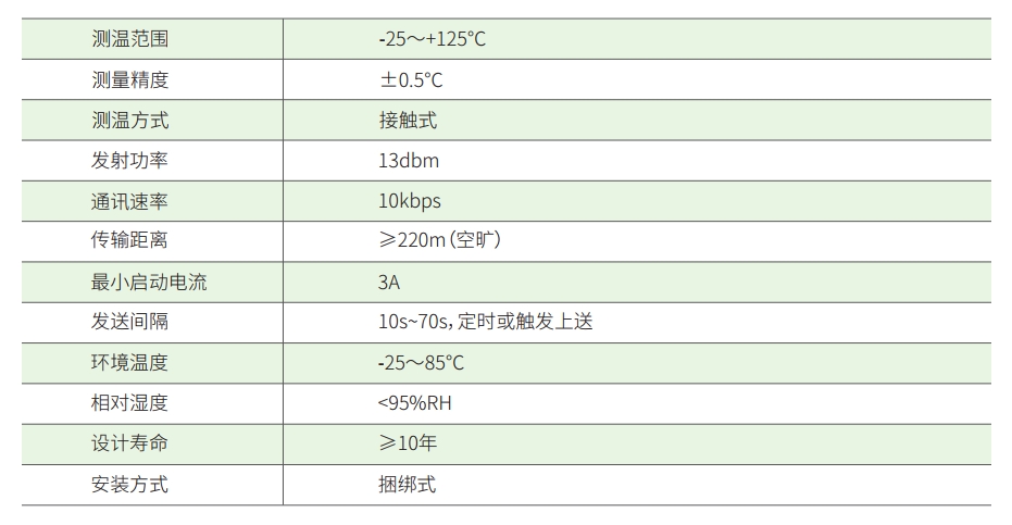 無源無線測溫傳感器技術參數(shù).png
