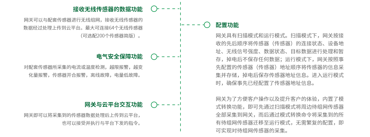 無線接收終端–功能.png